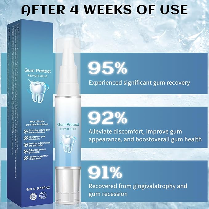 Mendall™ Gum Repair Gel