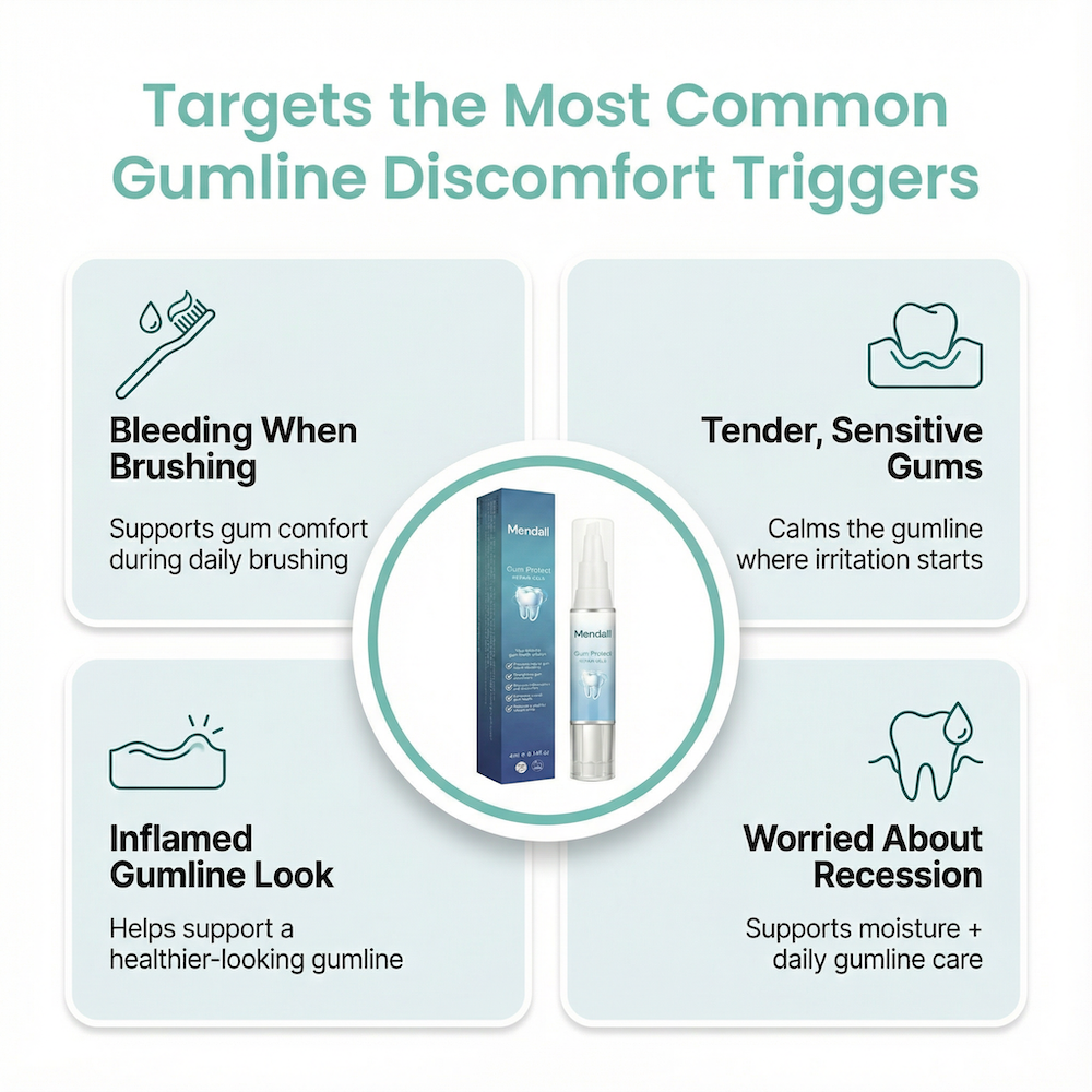 Mendall™ Gum Repair Gel