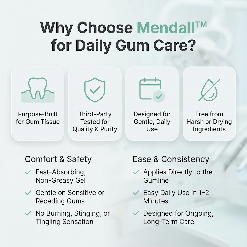 Mendall™ Gum Repair Gel
